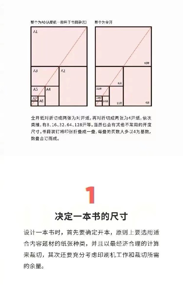 書籍結(jié)構(gòu)揭秘，讓你快速上手！